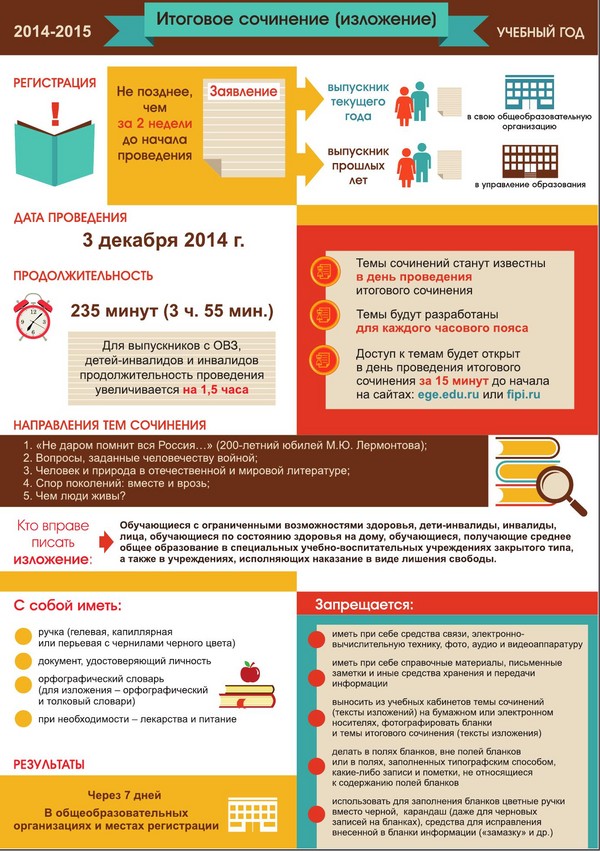 2015年の統一国家審査における変化