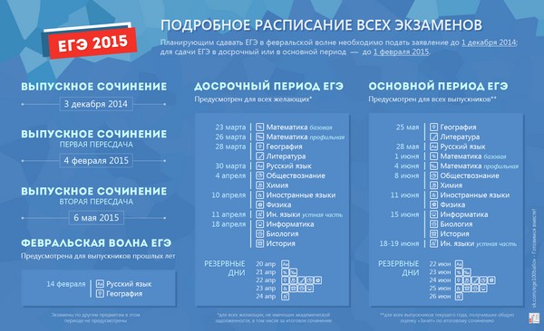 2015年の統一国家審査における変化