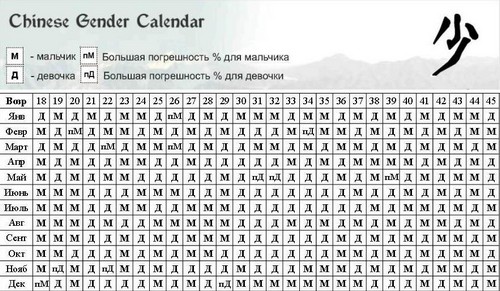 どのように超音波なしで子供の性別を決定する
