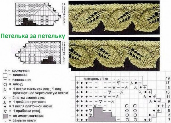 初心者のための編み針のオープンワーク