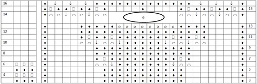子供たちの夏の帽子を編むマスタークラス