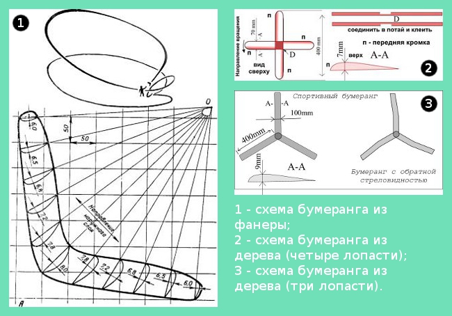 ブーメランを作る方法？