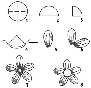 花を花から作る方法