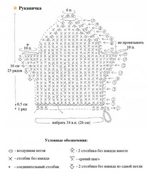 どのようにひまわりのかぎ針編みを結ぶのですか？