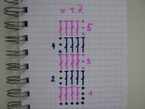 どのようにひまわりのかぎ針編みを結ぶのですか？