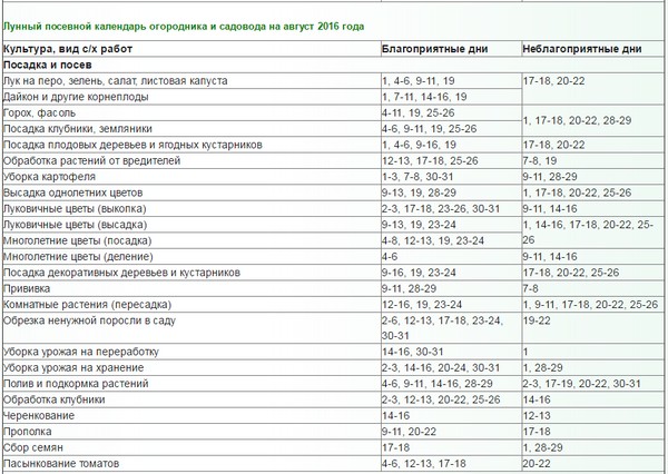 モスクワ地域、ロシア中部、ウラル、シベリア、北西、ベラルーシ、ウクライナの2016年8月の月のカレンダートラック農家