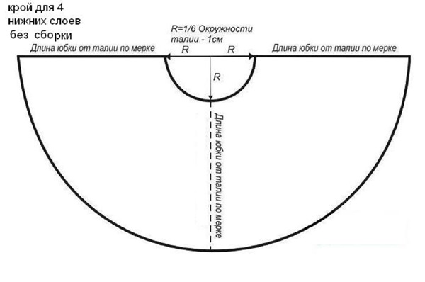 あなた自身の手でチュールのスカートを作る方法