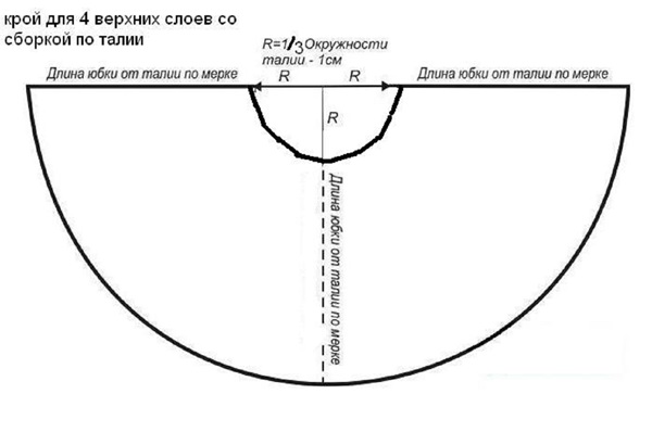 あなた自身の手でチュールのスカートを作る方法