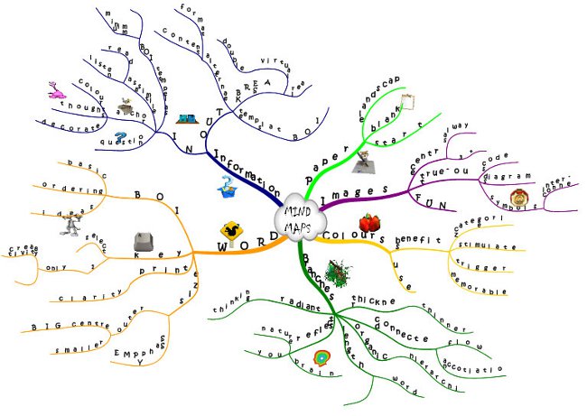 リンク線図:作成プログラム