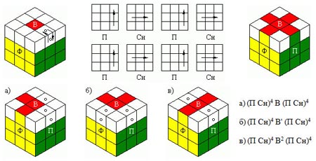 Rubikの立方体を追加する方法。 Rubikの立方体3x3、アセンブリ図を収集する