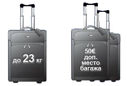 飛行機の荷物の許容重量はいくらですか？