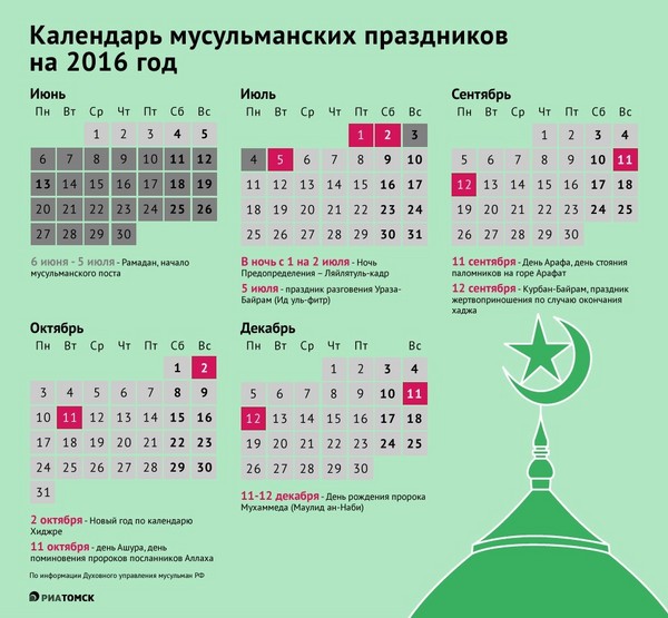 ウラザ・バヤラムは2016年にロシアで祝われました。断食の日に国のイスラム教徒におめでとう