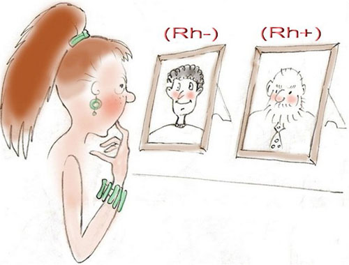 妊娠計画における血液群の適合性